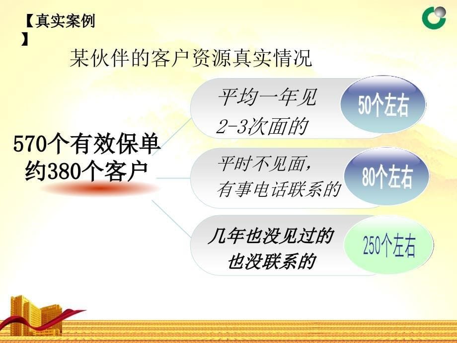 唤醒沉睡的客户.ppt_第5页