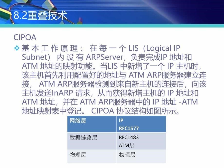 ch8-IP与ATM融合及多协议标记交换_第5页