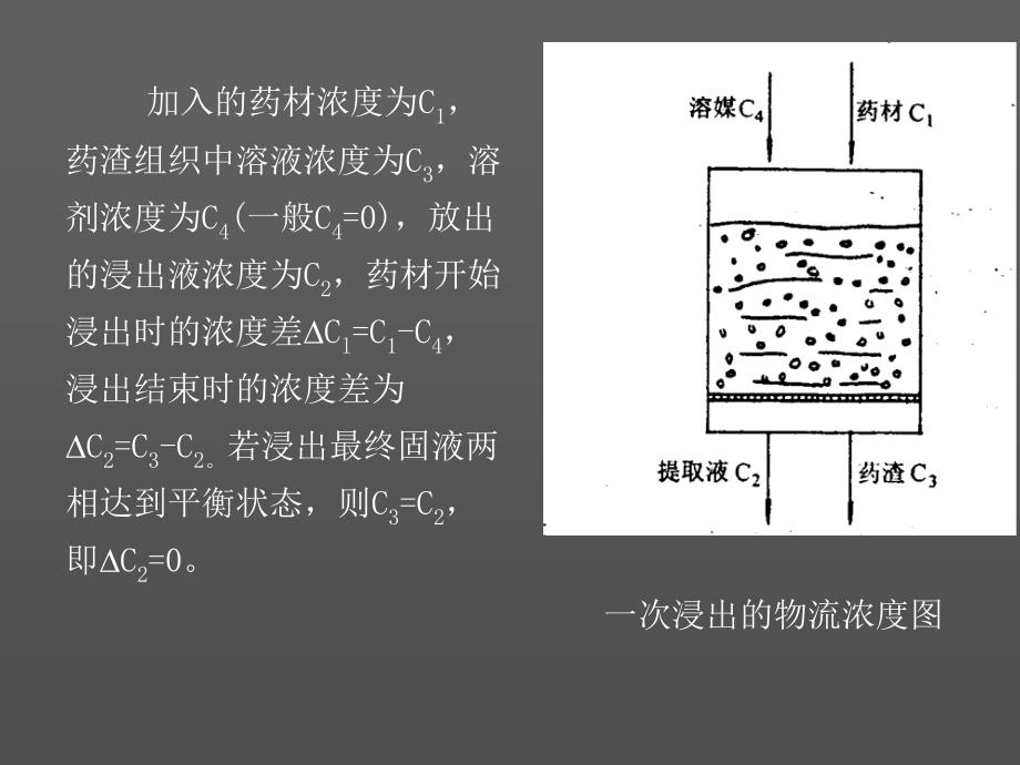 中药提取设备PPT课件_第2页