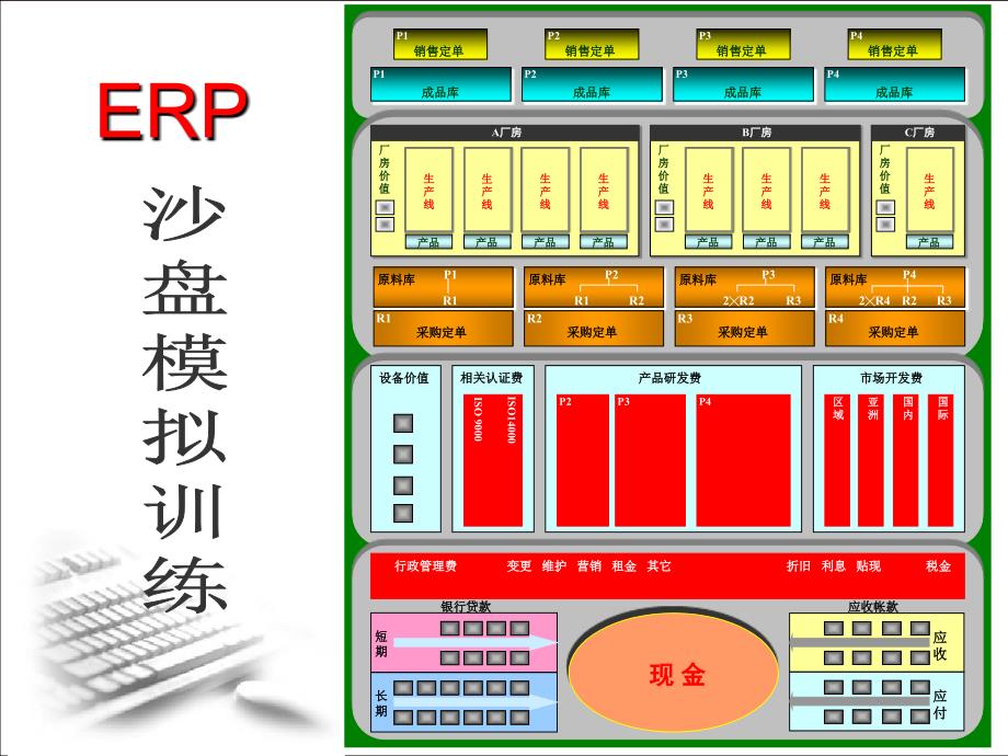 erp沙盘模拟详解_第1页