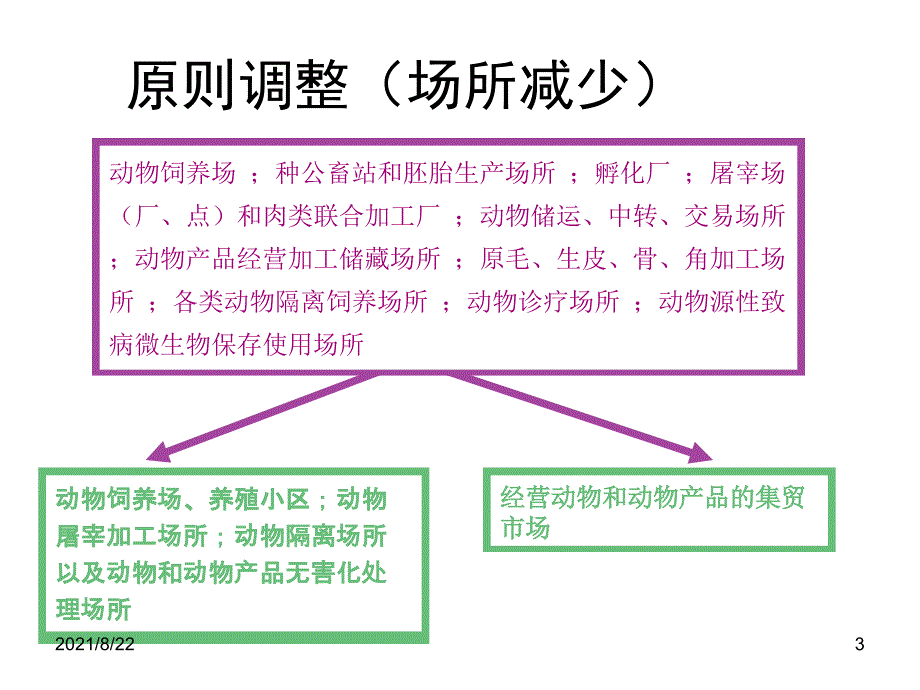 解读动物防疫条件审查办法推荐课件_第3页