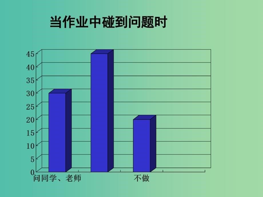 四年级品社上册《抄袭害了谁》课件（1） 苏教版_第5页