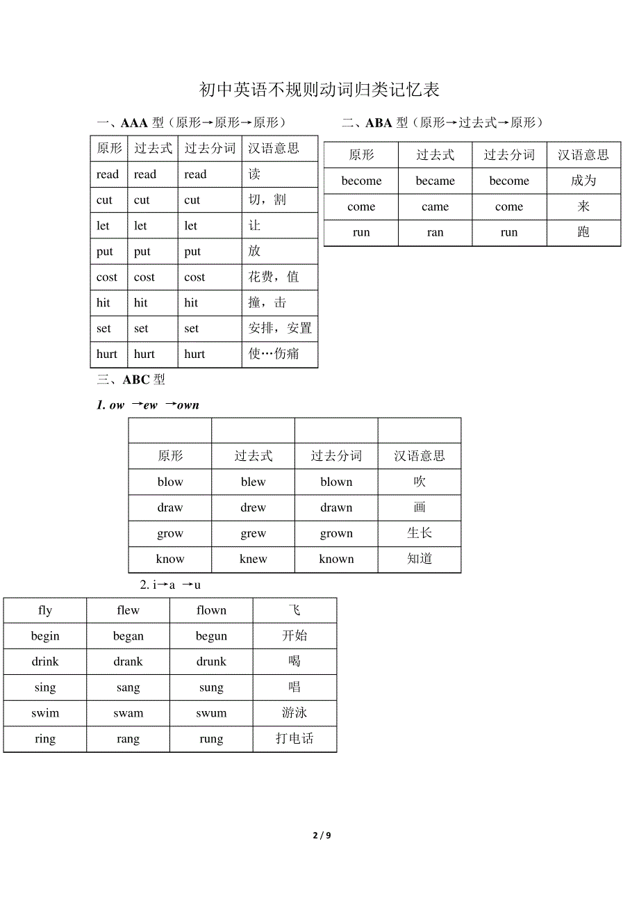 人教版-初中英语不规则动词归类记忆表解析_第1页