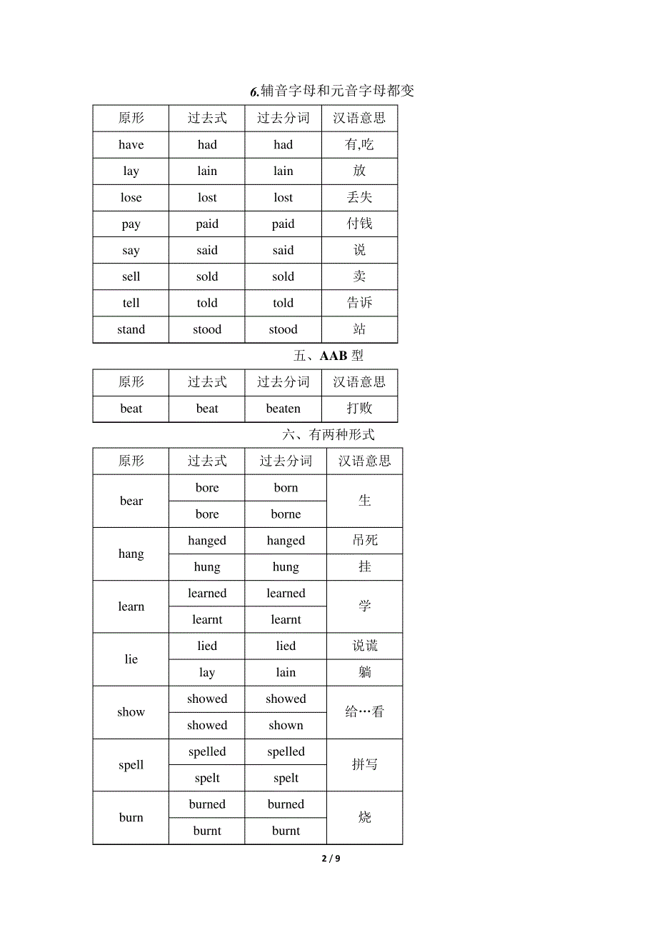 人教版-初中英语不规则动词归类记忆表解析_第4页