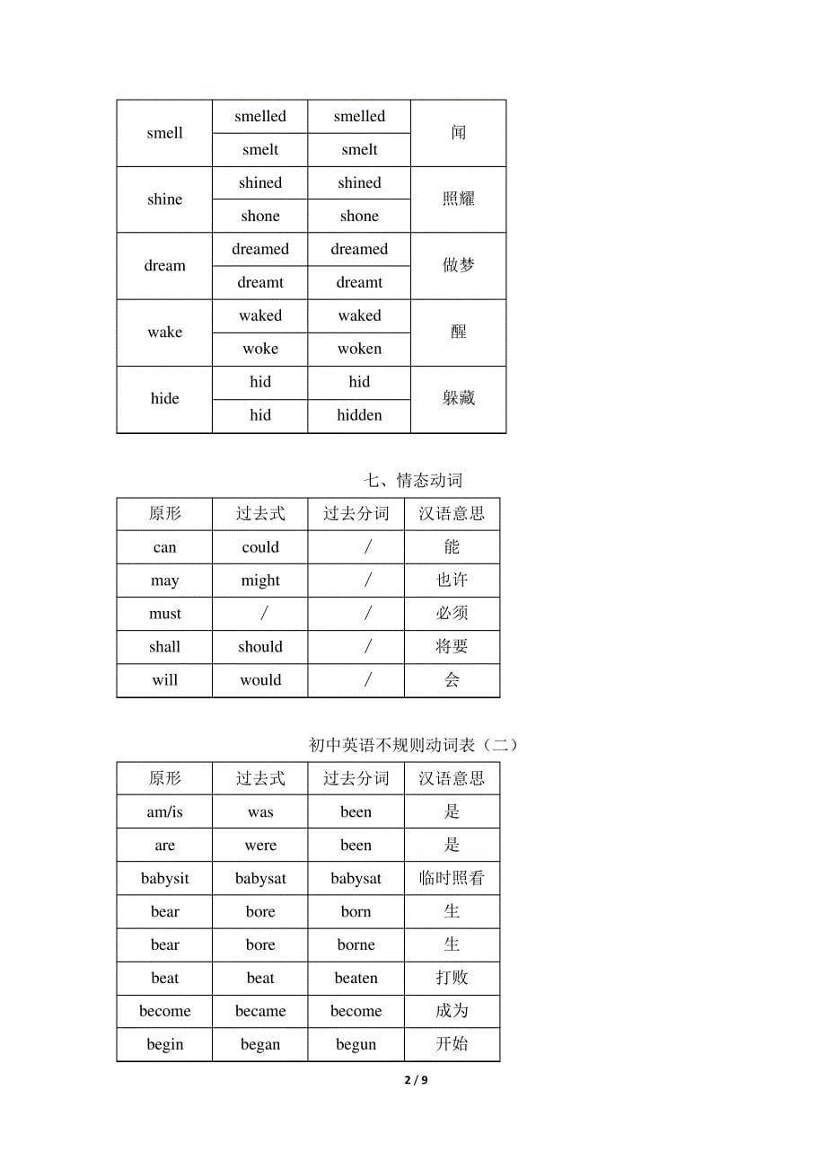 人教版-初中英语不规则动词归类记忆表解析_第5页