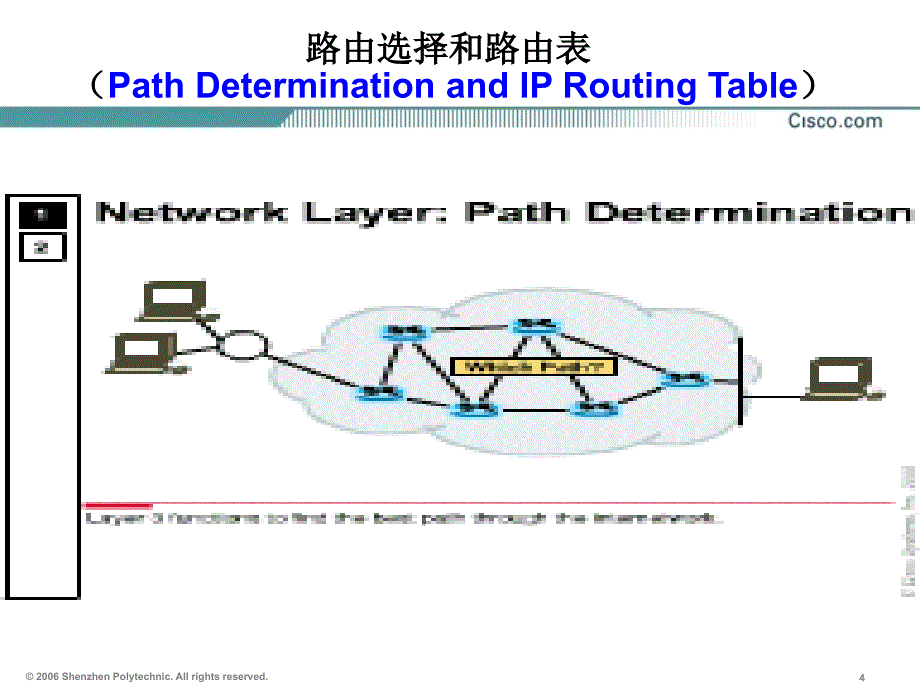 6静态路由Static Route_第4页