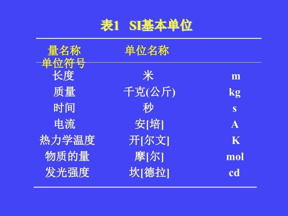 我国法定计量单位及常见使用错误陈浩元_第5页