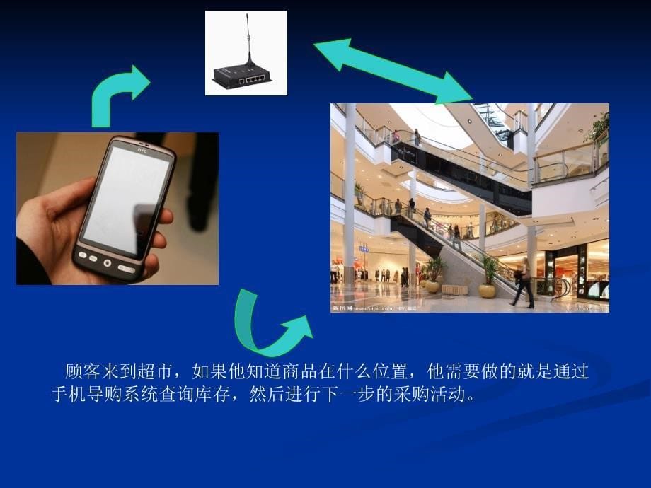 一种基于WIFI和智能手机的营销模式(虚拟超市)_第5页