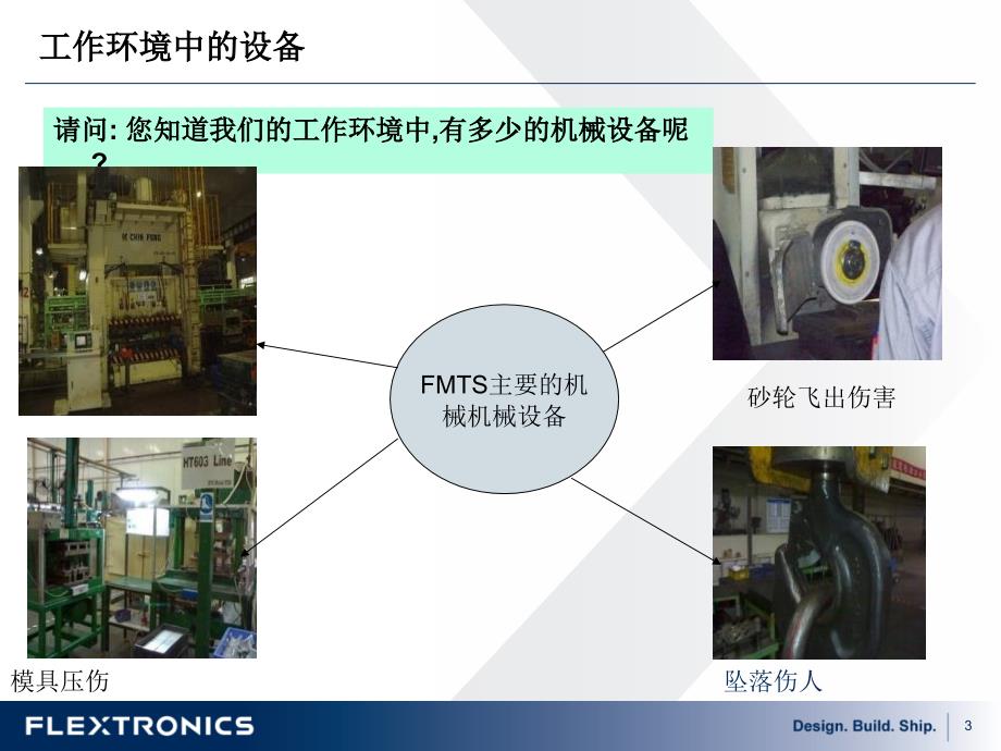 机械安全知识培训课件_第3页