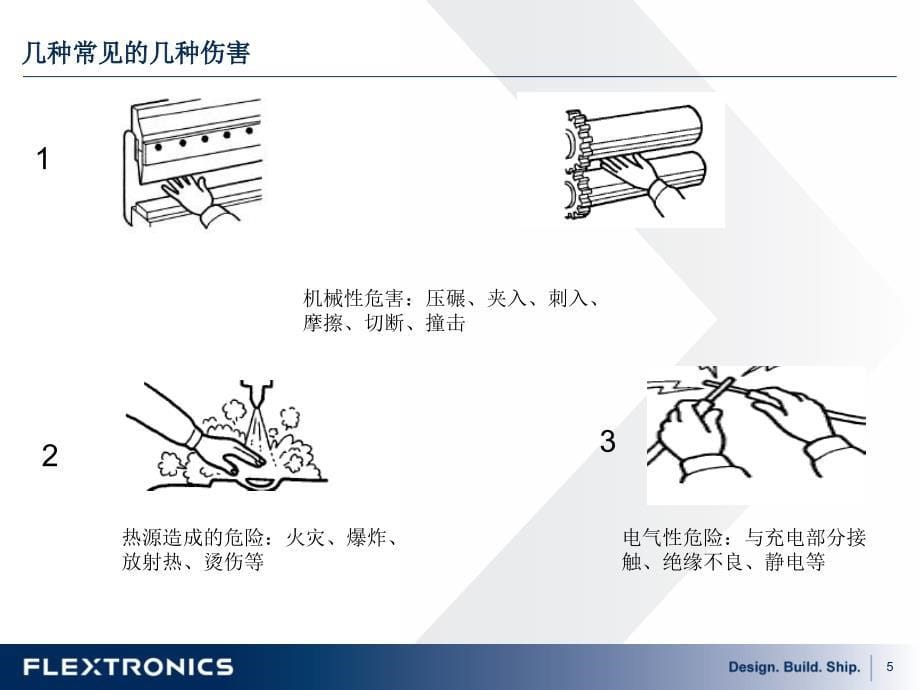 机械安全知识培训课件_第5页