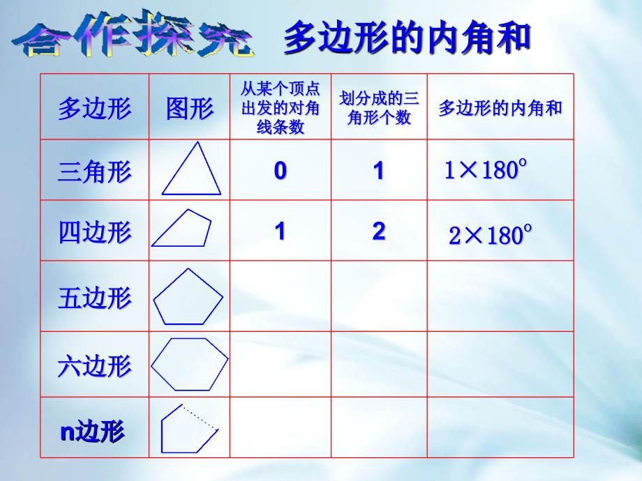 精品浙教版数学八年级下册课件：4.1多边形02)_第4页