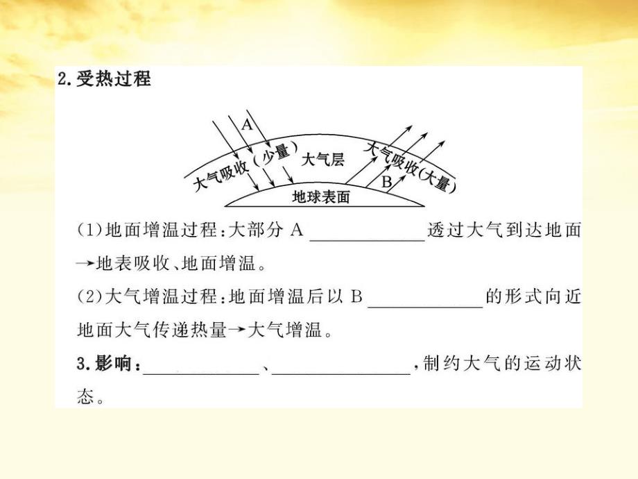 云层增强大气逆辐射课件_第4页