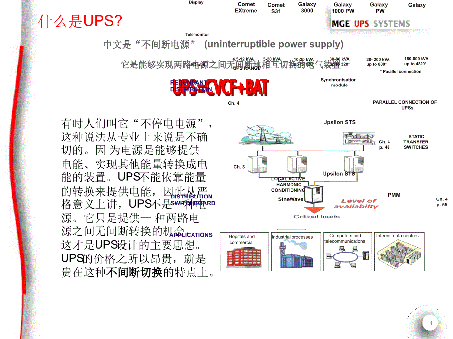 UPS基本概念模板_第1页