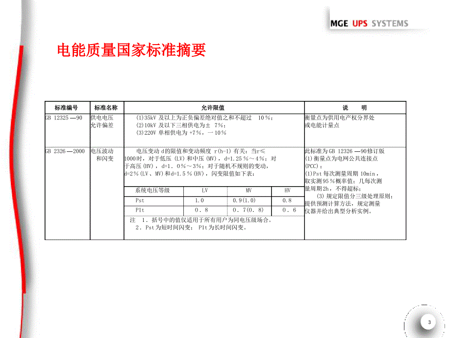 UPS基本概念模板_第3页