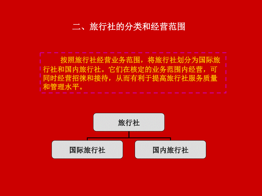 旅行社管理法规制度汇编_第4页