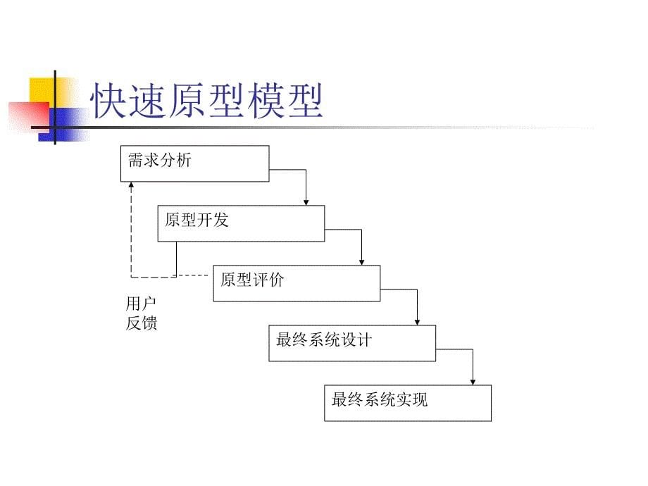 二章节软件开发模型_第5页