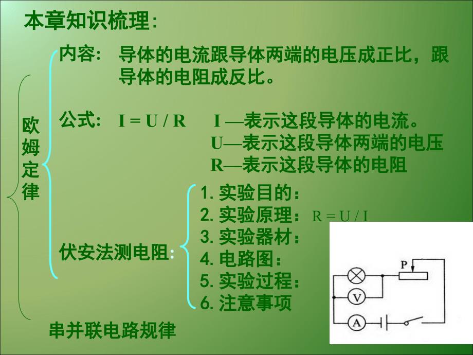 中考复习课件第十七章欧姆定律侯明警_第2页