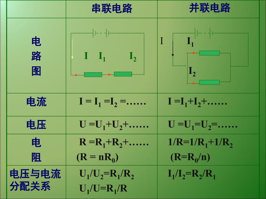 中考复习课件第十七章欧姆定律侯明警_第3页