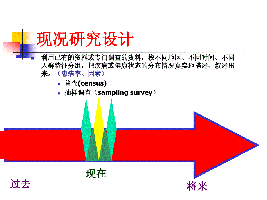 流行病学研究方法进展(姜宝法教授)_第4页