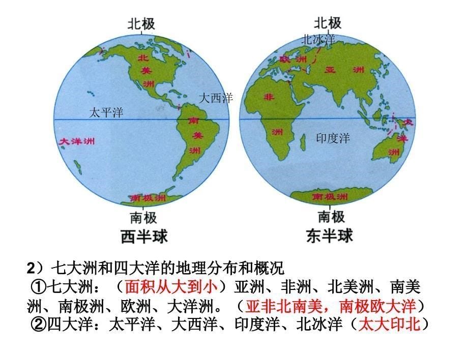 海洋与陆地（25张）优质课跨县展示_第5页