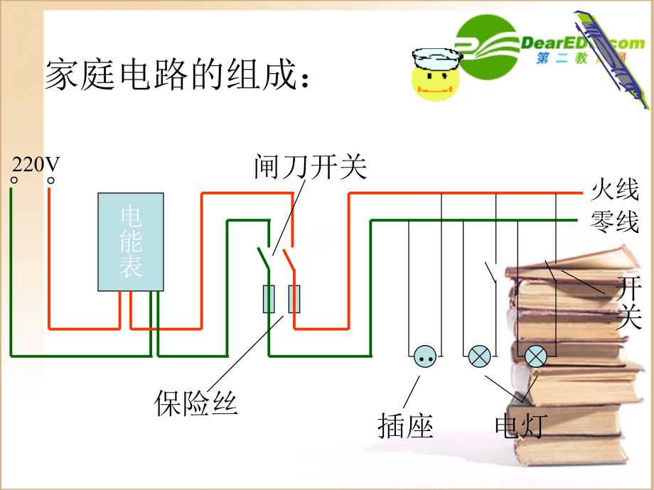 物理下册第八章生活用电常识课件人教.ppt_第4页