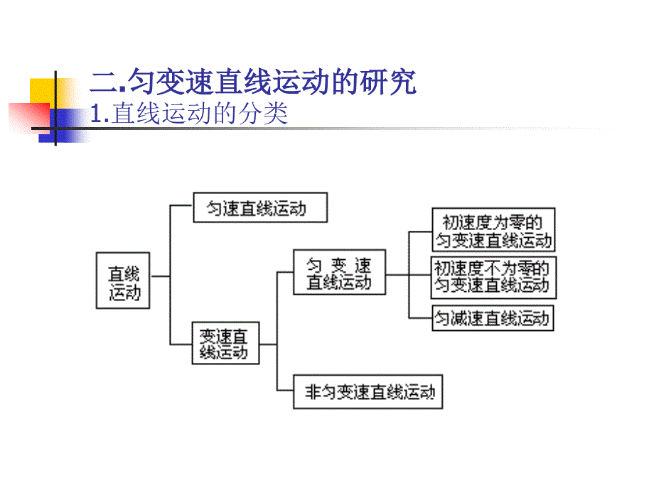 江苏高一物理课件-新人教整理.ppt_第4页