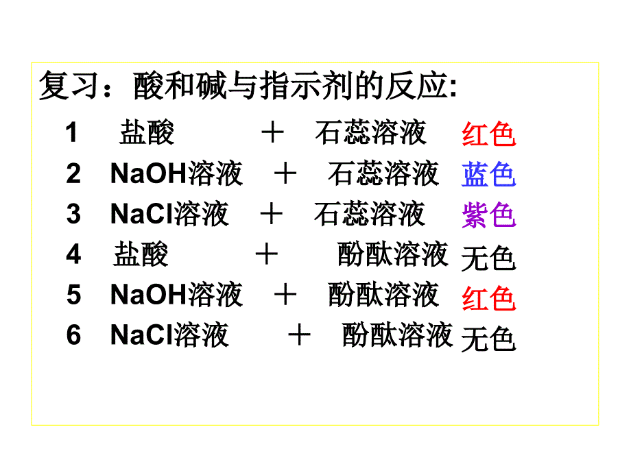 鲁教版九年级化学7.4酸碱中和反应_第1页