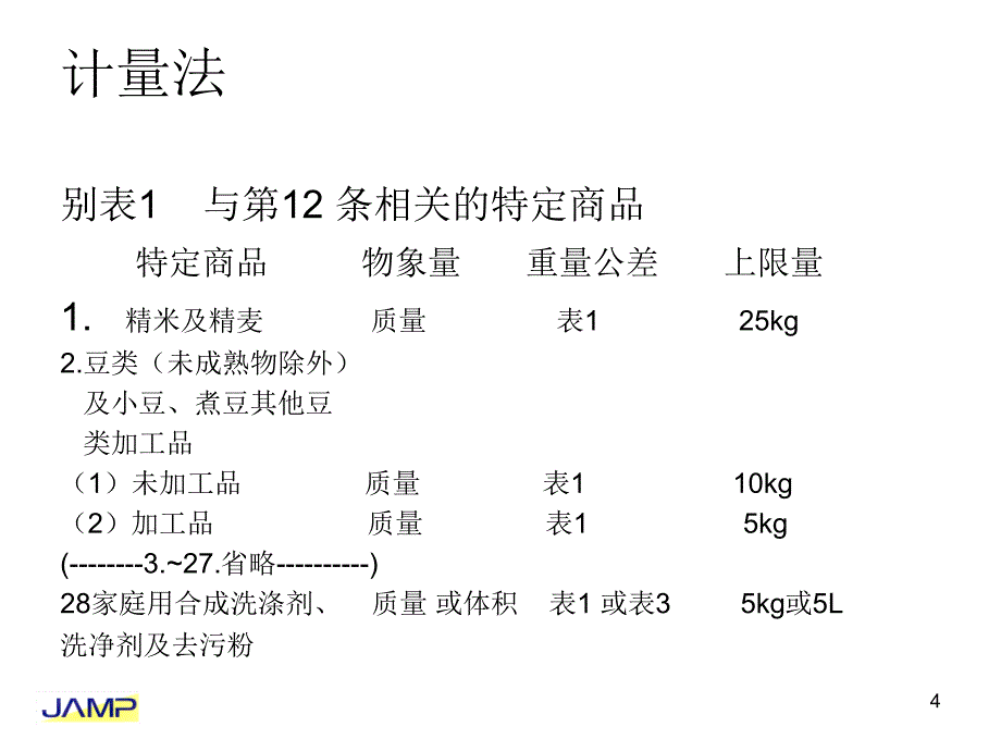 对包商品重量的规定_第4页