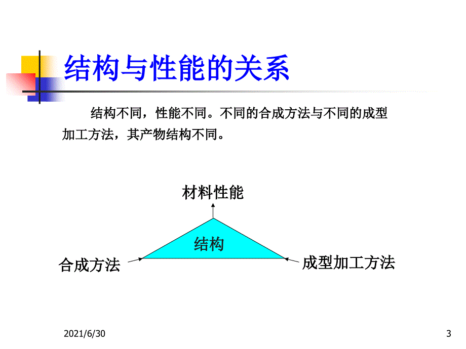 高分子链的结构_第3页