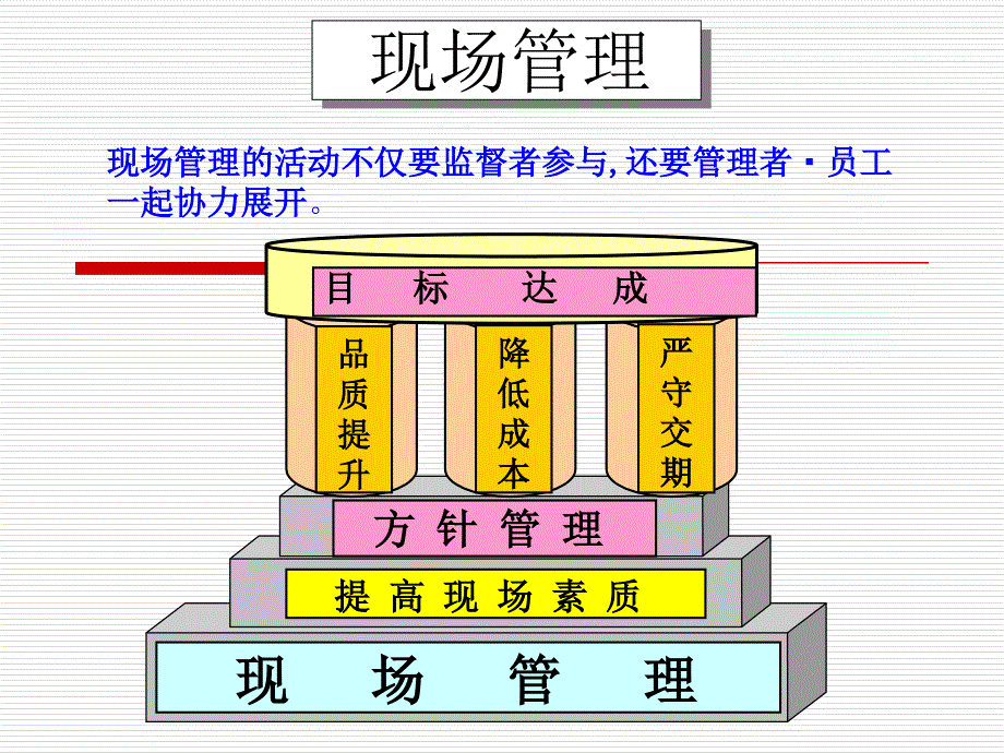 班组现场管理(GK)_第3页