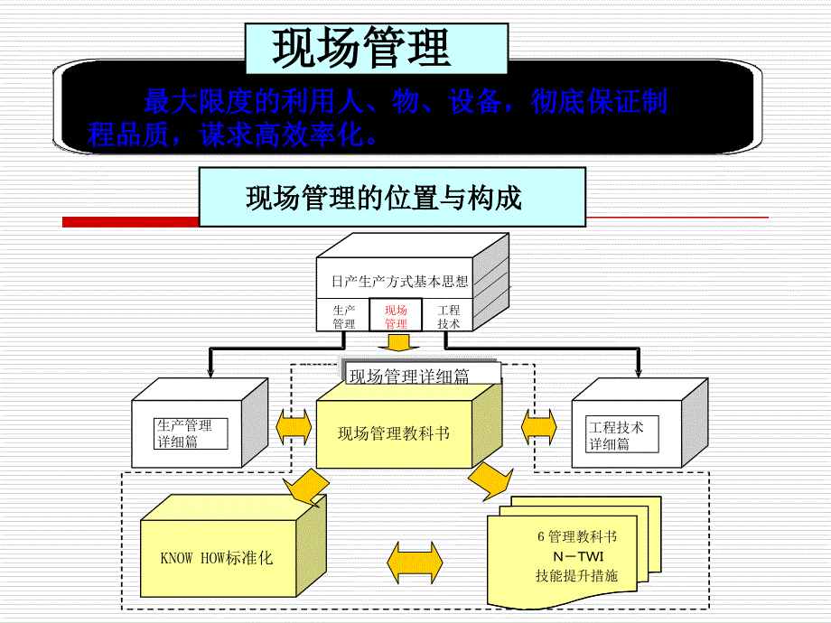 班组现场管理(GK)_第4页