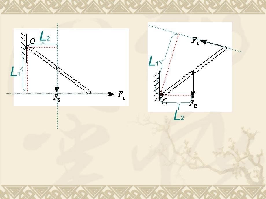 生活中常见的杠杆.ppt_第5页