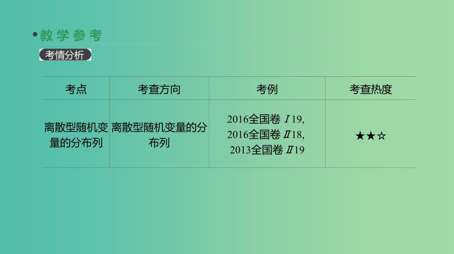 2019届高考数学一轮复习第9单元计数原理概率随机变量及其分布第60讲离散型随机变量及其分布列课件理.ppt_第3页