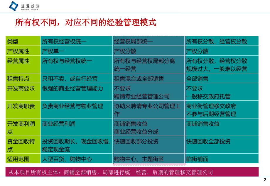 商业地产所有权经营权管理权分立统一优劣分析模型_第2页