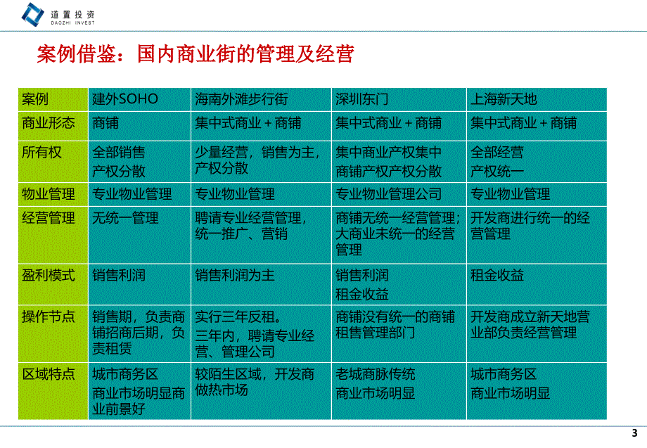 商业地产所有权经营权管理权分立统一优劣分析模型_第3页