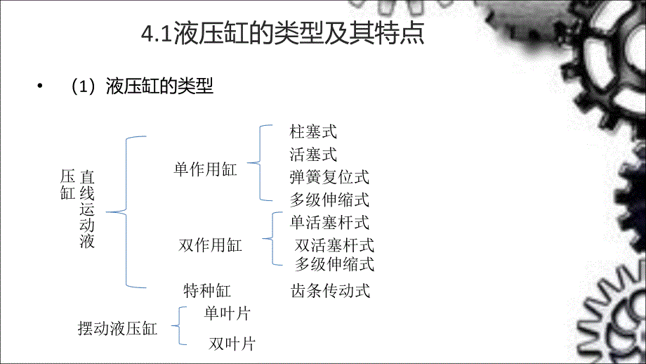 液压缸的设计计算_第3页