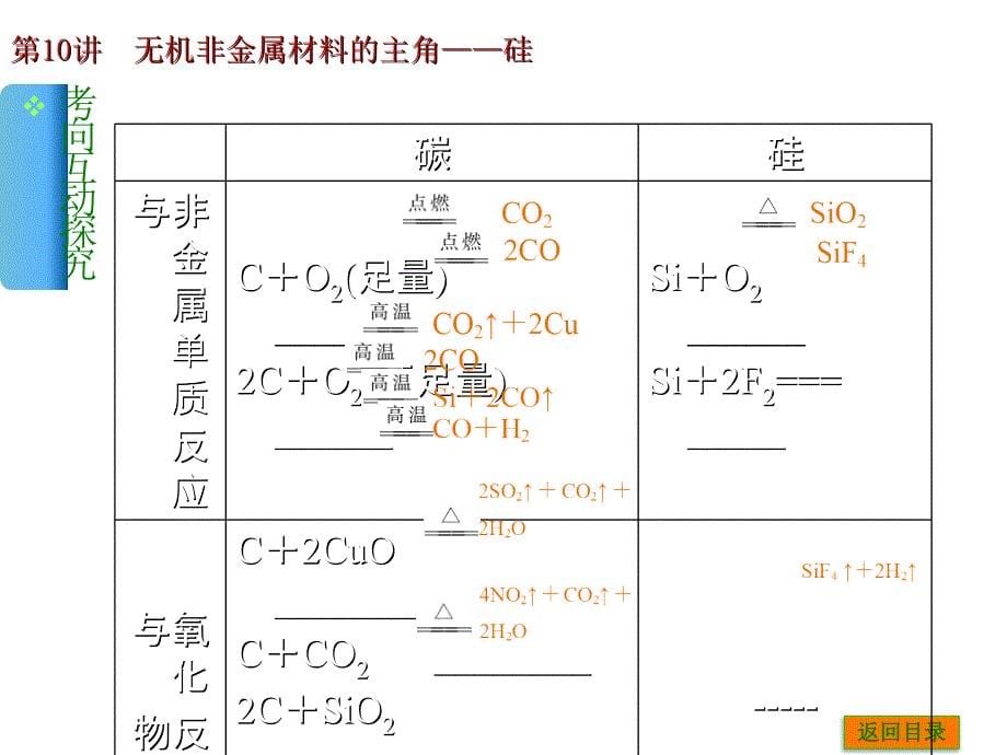 无机非金属材料的主角--硅.ppt_第5页