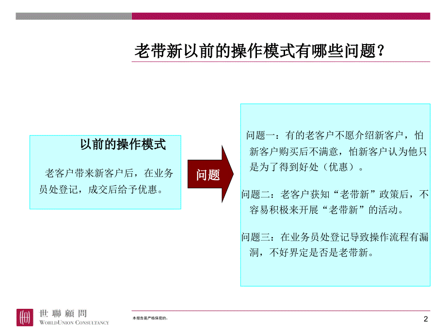 国际城老带新活动创新操作模式课件_第2页