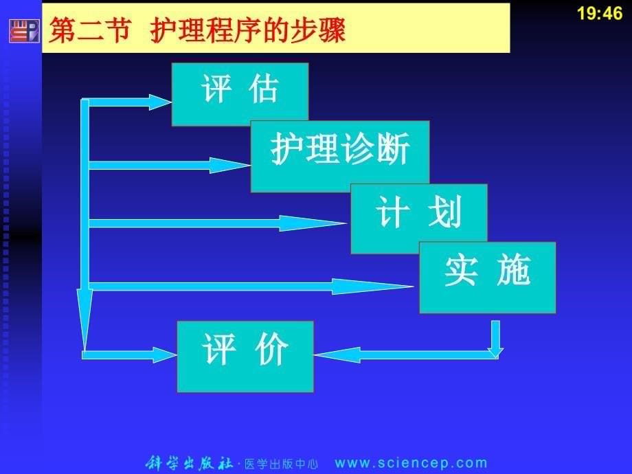 《护理程序》PPT课件_第5页