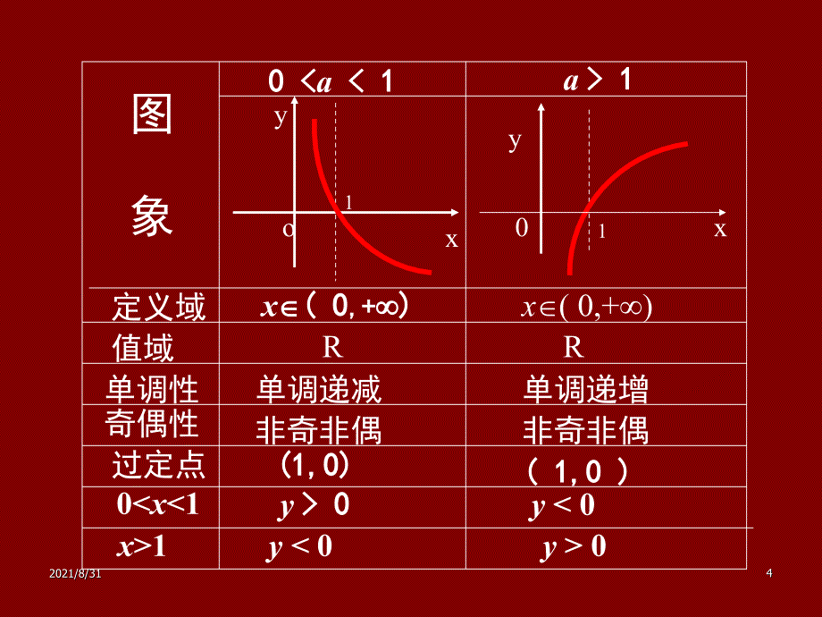 3.5.4对数函数北师大版必修1PPT课件_第4页