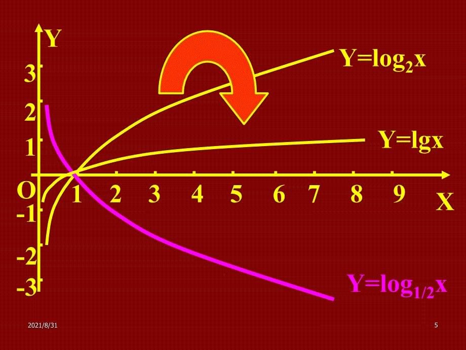 3.5.4对数函数北师大版必修1PPT课件_第5页