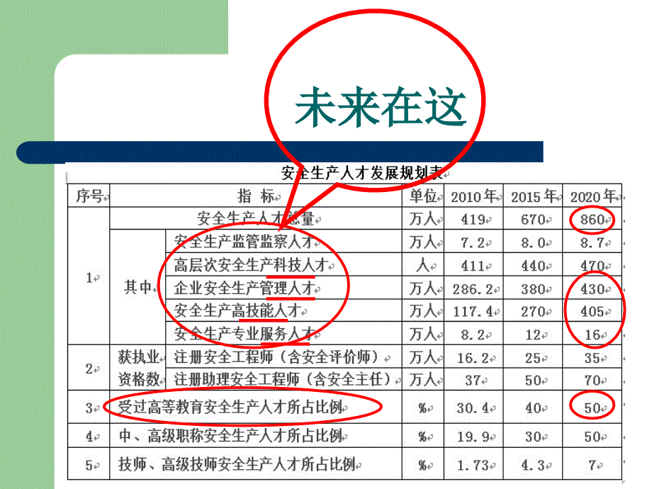 安全评价与工程工程降水教学课件PPT_第3页