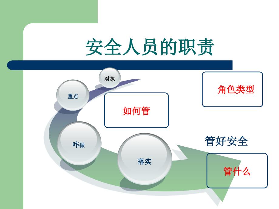 安全评价与工程工程降水教学课件PPT_第4页