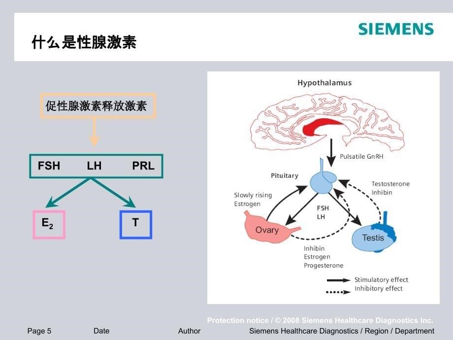 免疫全菜单心脏标志物_第5页