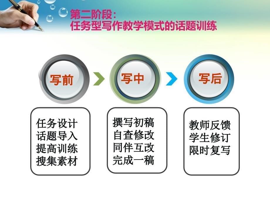 2015年北京市重点中学初三英语中考总复习中写作教学的探索性方法课件（11张）_第5页