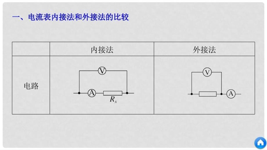 高中物理 第3章 从电表电路到集成电路 3.6 实验：描绘小灯泡的伏安特性曲线课件 沪科版选修31_第5页