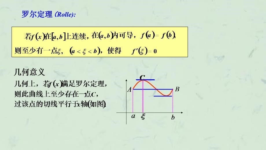 中值定理与导数的应用(全课件_第5页