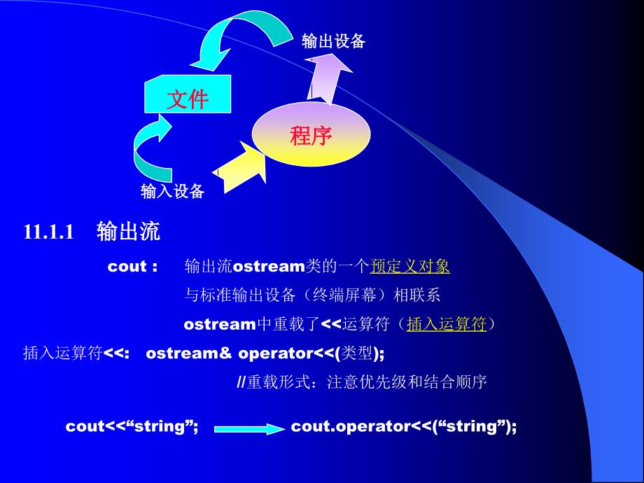 第十一讲文件和流_第3页