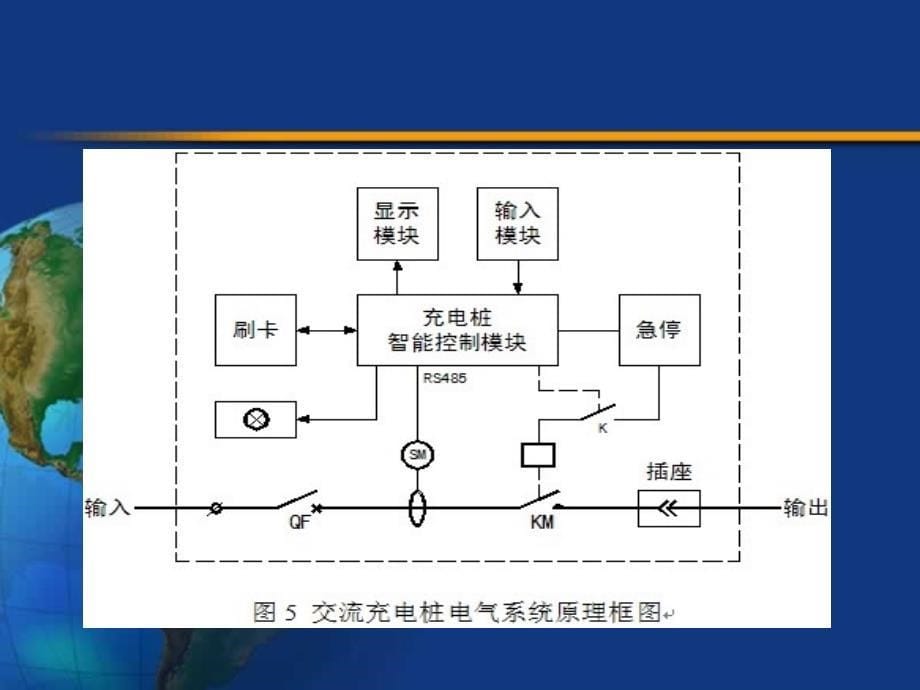 电动汽车充电桩工作原理.ppt_第5页