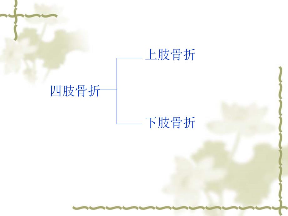 四肢骨折病人的护理_第3页